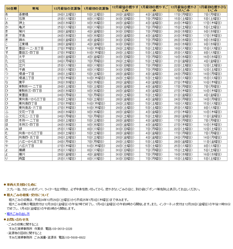 集積所における資源物・ごみ...