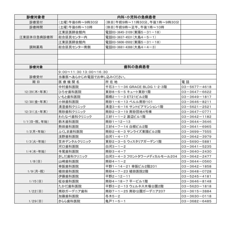 江東区では、区医師会、薬剤...