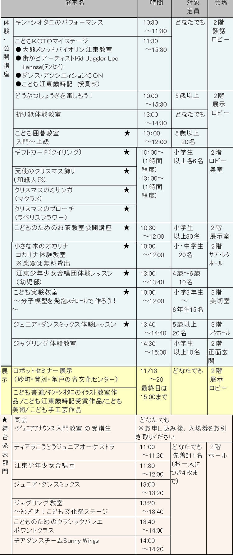 子だもたちが主役の文化祭が...